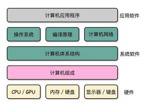 工作原理|计算机的基本组成和工作原理